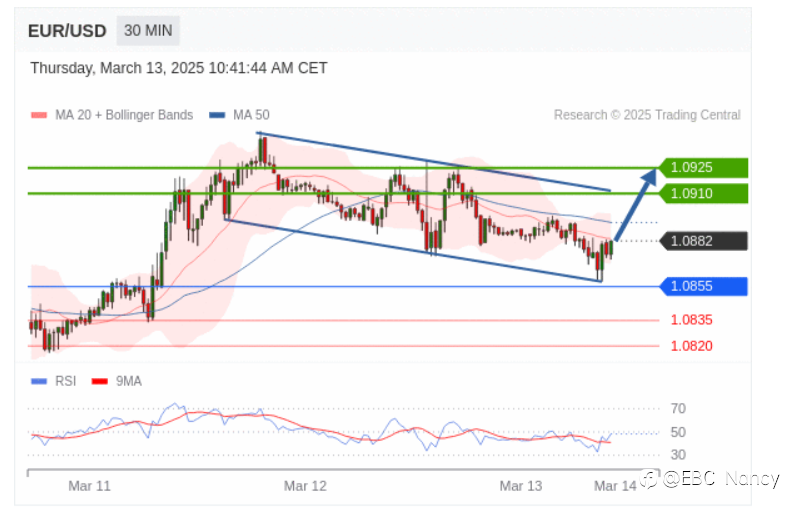 TradingCentral黄金外汇分析:欧美黄金原油