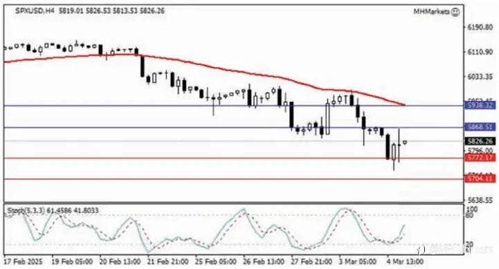 MH Markets 市场分析 2025-03-05