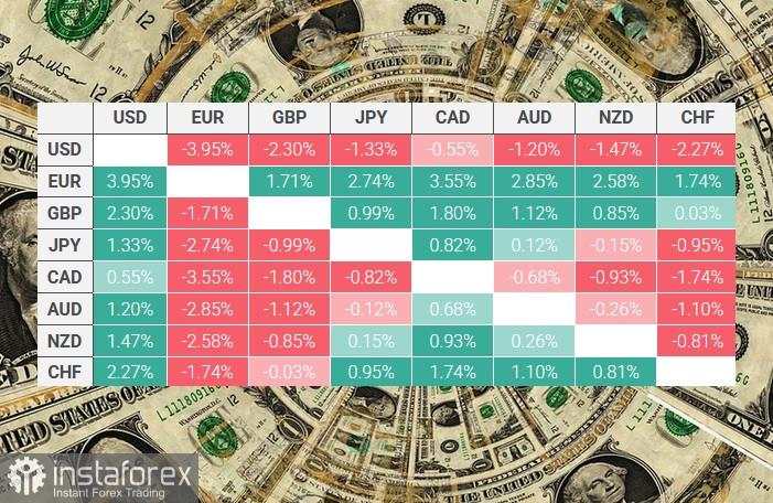DXY – Indeks Dolar AS: Analisis dan Prakiraan