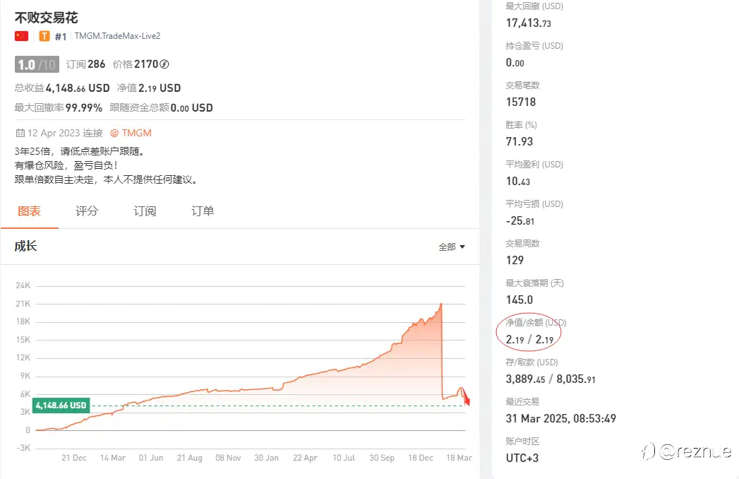 feed image