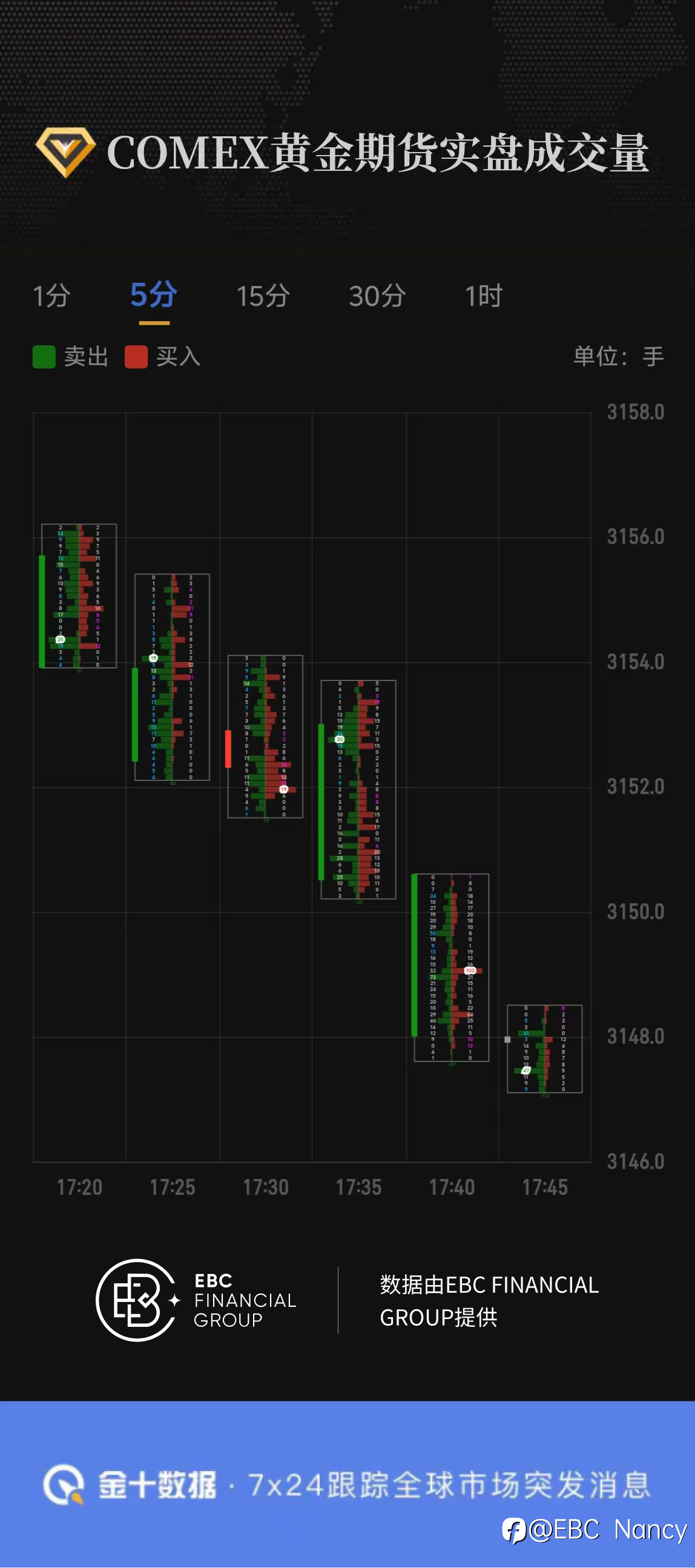 COMEX黄金期货实盘成交量
