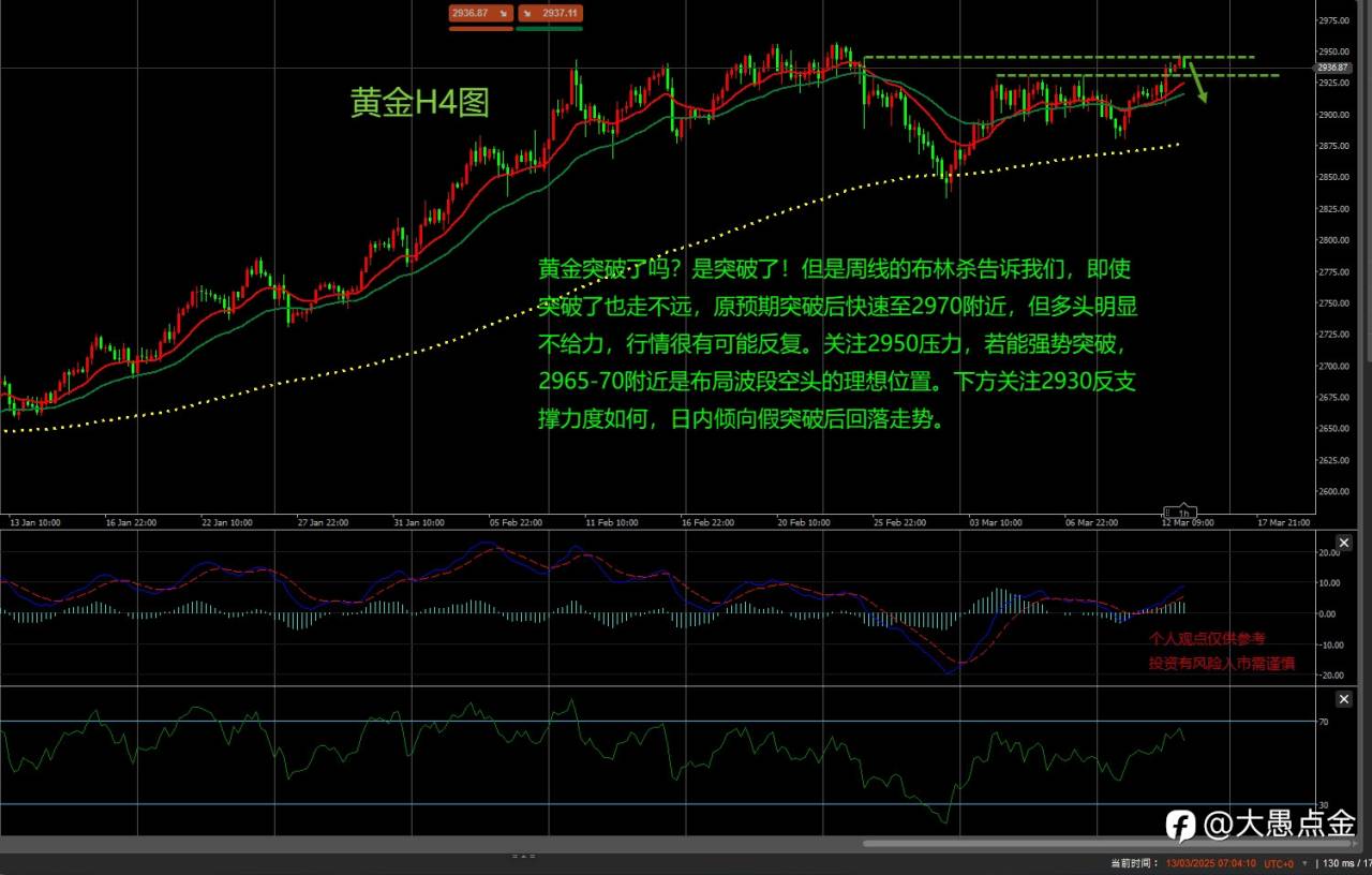 黄金是真突破还是虚晃一枪