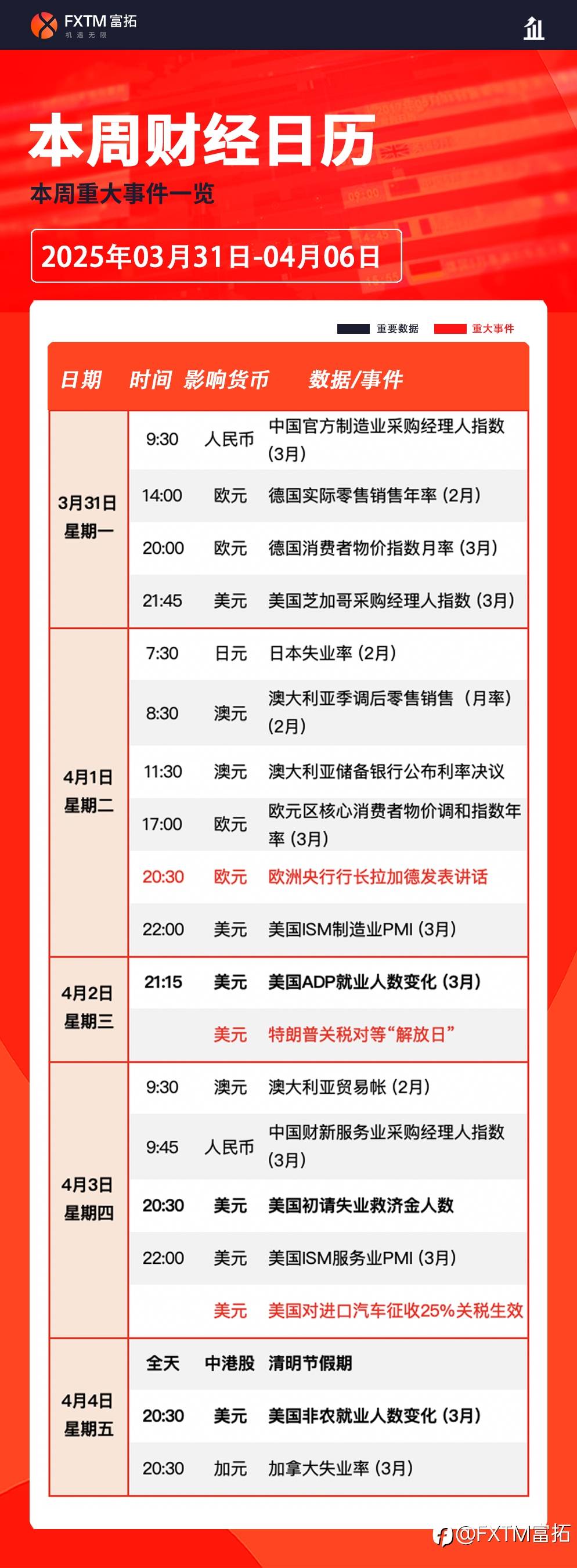 【FXTM富拓】聚焦特朗普“对等关税”,鲍威尔携手非农重磅来袭