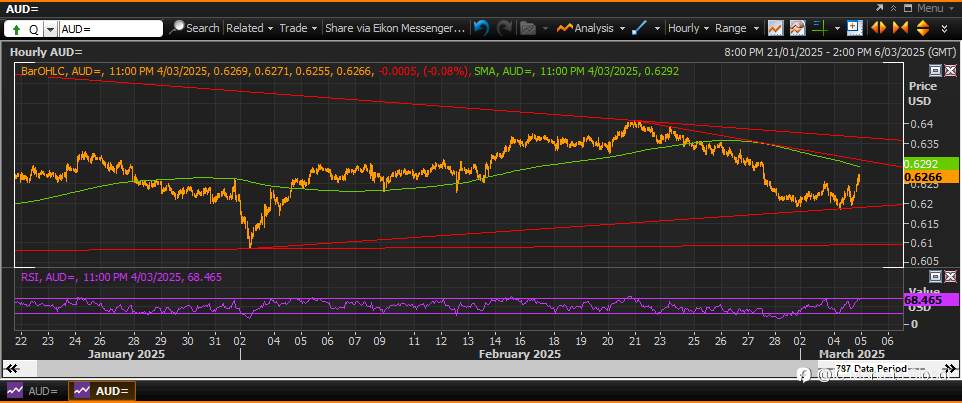 关注澳大利亚GDP数据交易AUDUSD