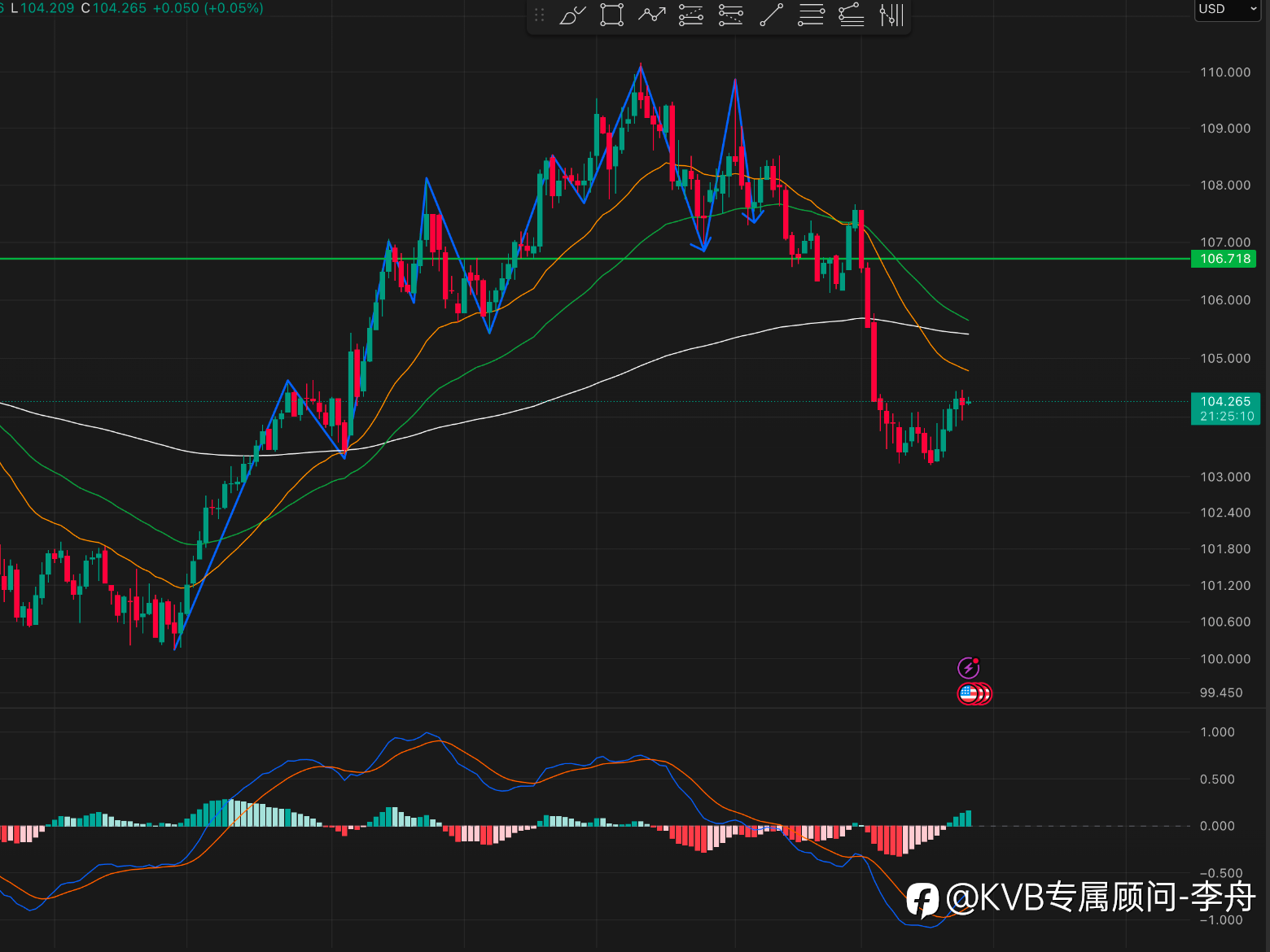 市场分析 26/3/2025