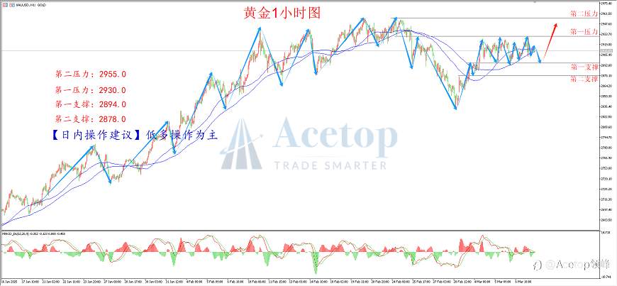 环球金银评论:非农未破局 金价维持偏多震荡