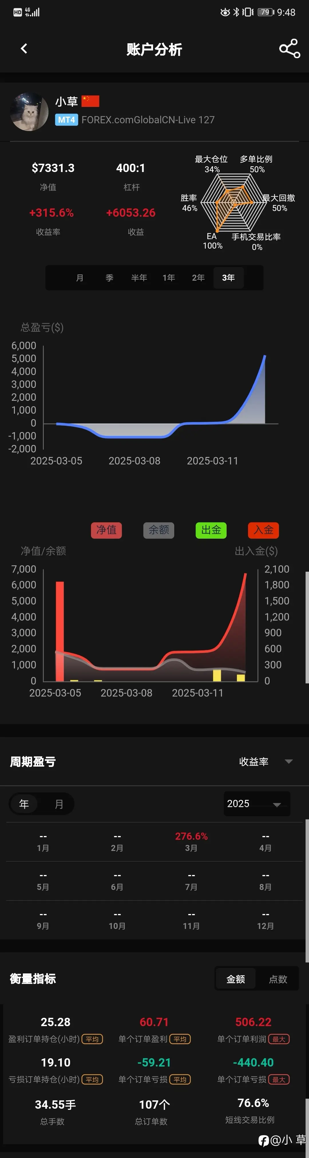 feed image
