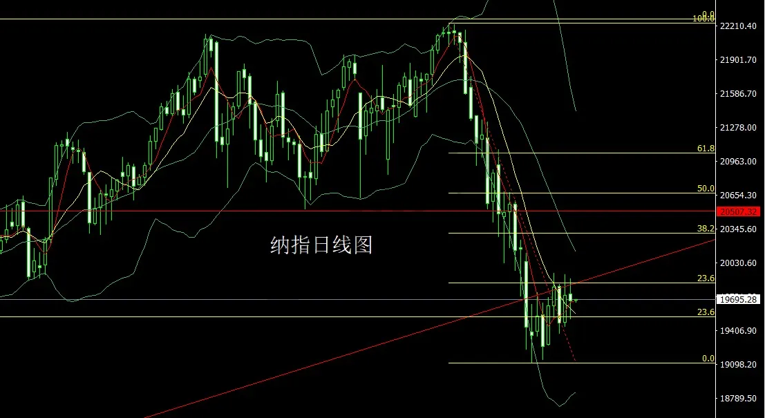 3月21日:高位墓碑需谨慎,金银超买尝短空