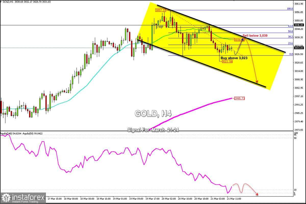Sinyal Trading untuk EMAS (XAU/USD) pada 21-24 Maret 2025: beli di atas $3.026 (Murray 7/8 - 61,8%)