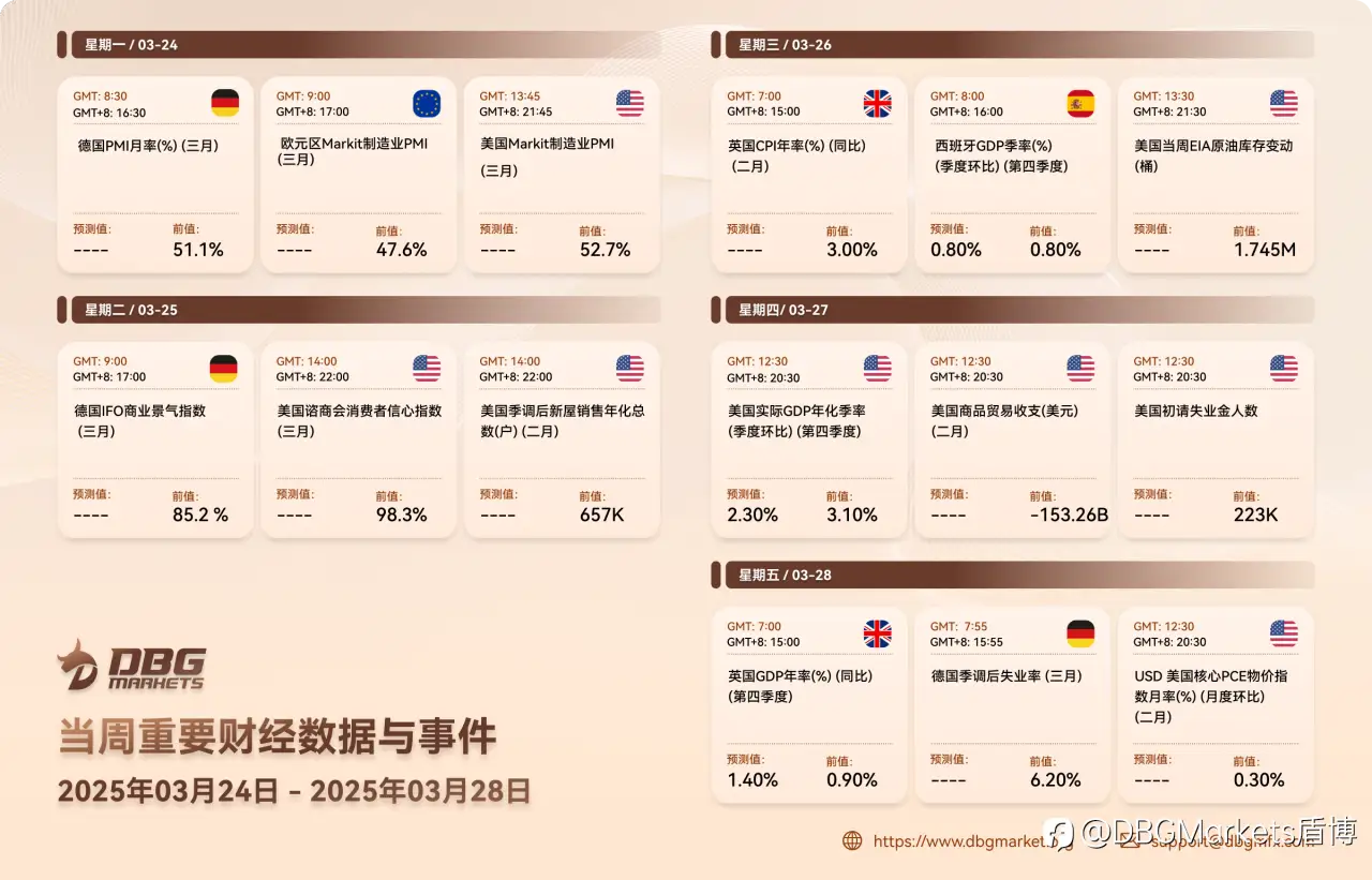 2025年3月24日-3月28日当周重要财经数据与事件