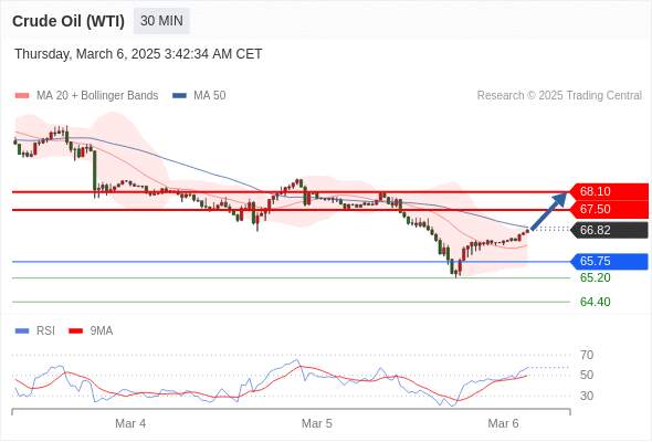 2025年3月6日-Trading Central每日策略午报