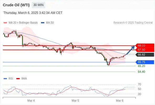2025年3月6日-Trading Central每日策略午报
