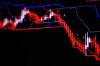 Saham ADRO, ADMR, dan AADI Melaju Kencang, Simak Analisisnya