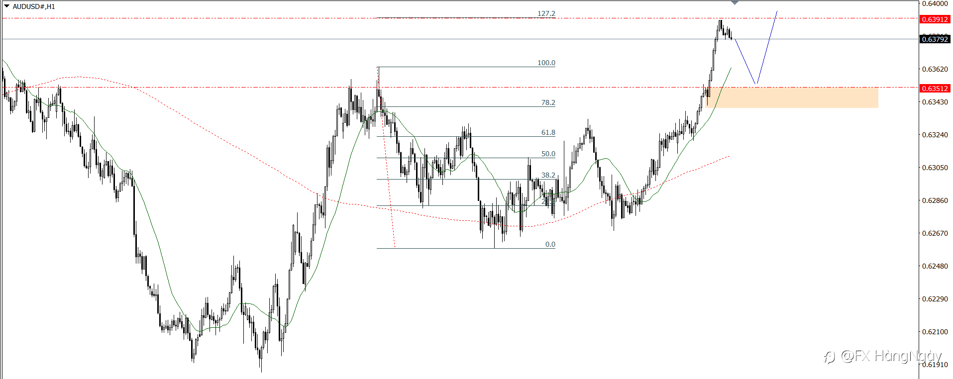 PLAN TRADE 18/3/25