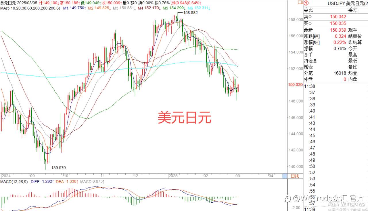 2025年3月5日|每日汇评-策略分析|王萍:英镑欧美多头加速