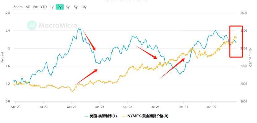 【激石快讯】宜将目光放长远，多角度寻找黄金支撑位和背后动力