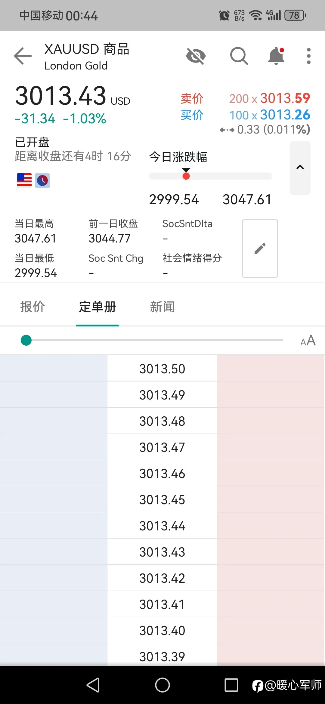 feed image