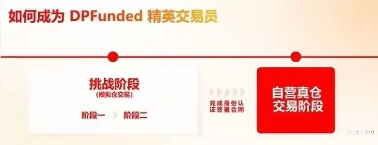 德璞向全球招聘精英交易