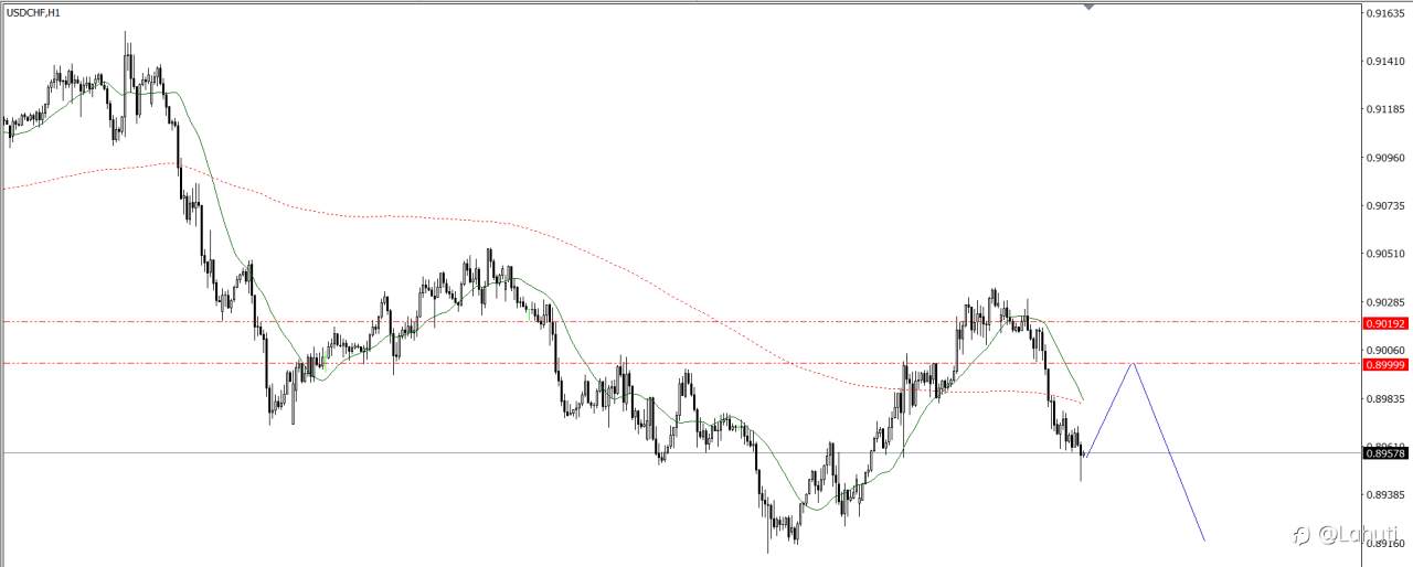 PLAN TRADE 4/3/25