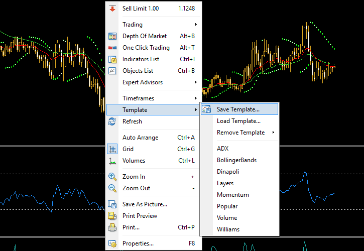 Free Download MT5 Chart Template (Timeframe):Unlock the Secret to Efficient Trading