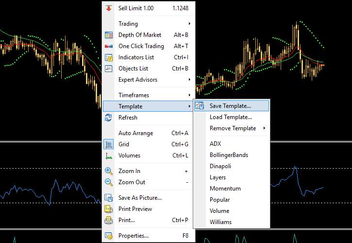 Free Download MT5 Chart Template (Timeframe)：Unlock the Secret to Efficient Trading