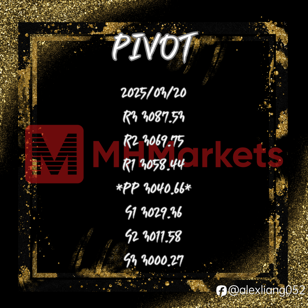 0320黄金PIVOT
