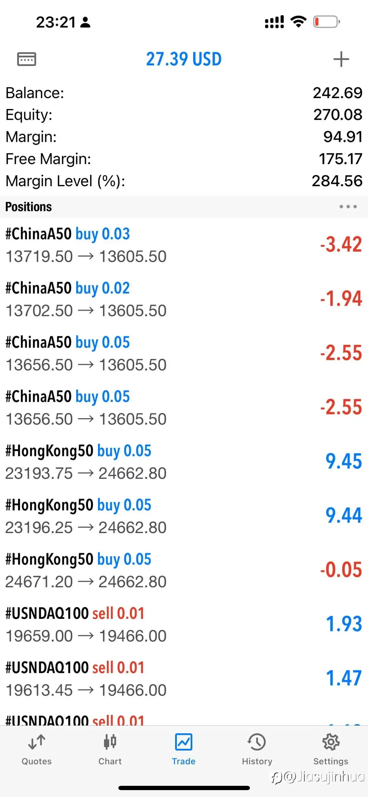 263-270，a股回调，为了更好的上涨