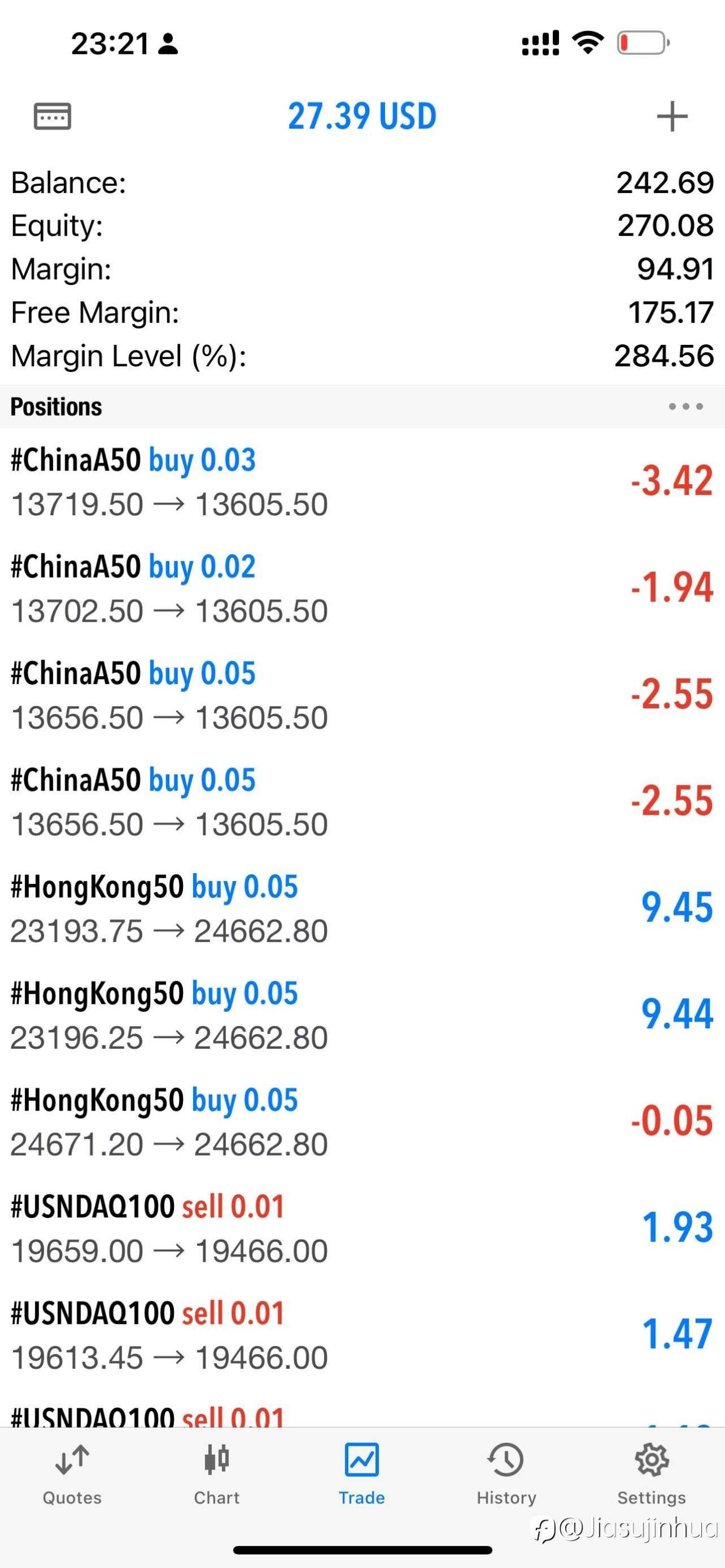 263-270,a股回调,为了更好的上涨