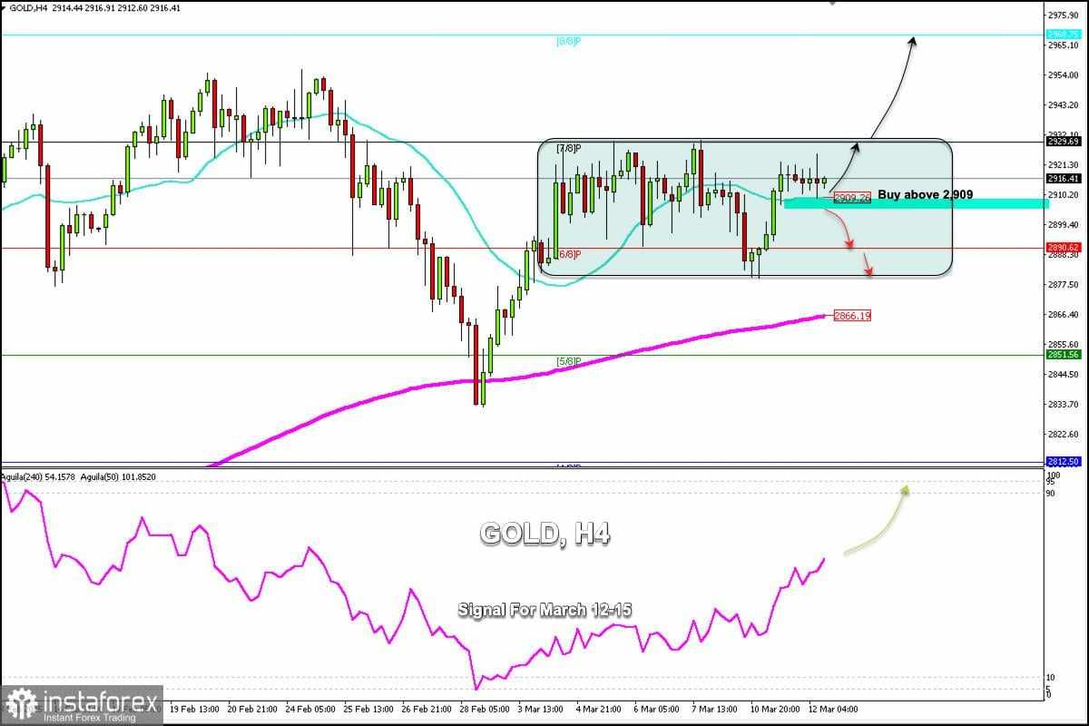 Sinyal Trading untuk EMAS (XAU/USD) pada 12-15 Maret 2025: beli di atas $2.909 (21 SMA - 8/8 Murray)