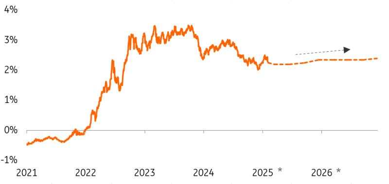 Why we’re expecting a cautious recovery in Dutch commercial real estate