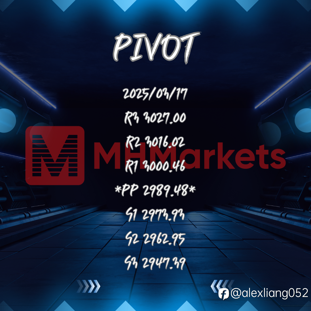 0317黄金PIVOT