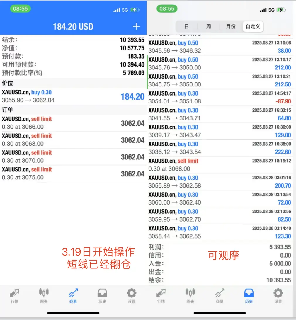 张志邻3.28黄金依旧保持看涨思路，等待回调企稳后看涨