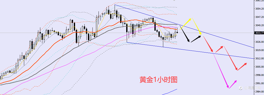 老黑策略:3.21晚盘外汇、黄金、原油分析策略