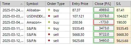 SP500 LDN 交易更新 13/03/25