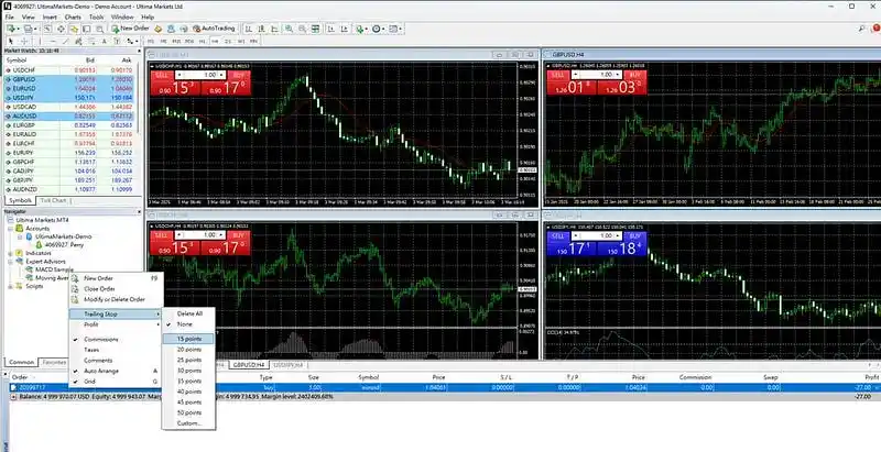 Complete Guide to Trailing Stop: How Investors Use Trailing Stops to Protect Profits
