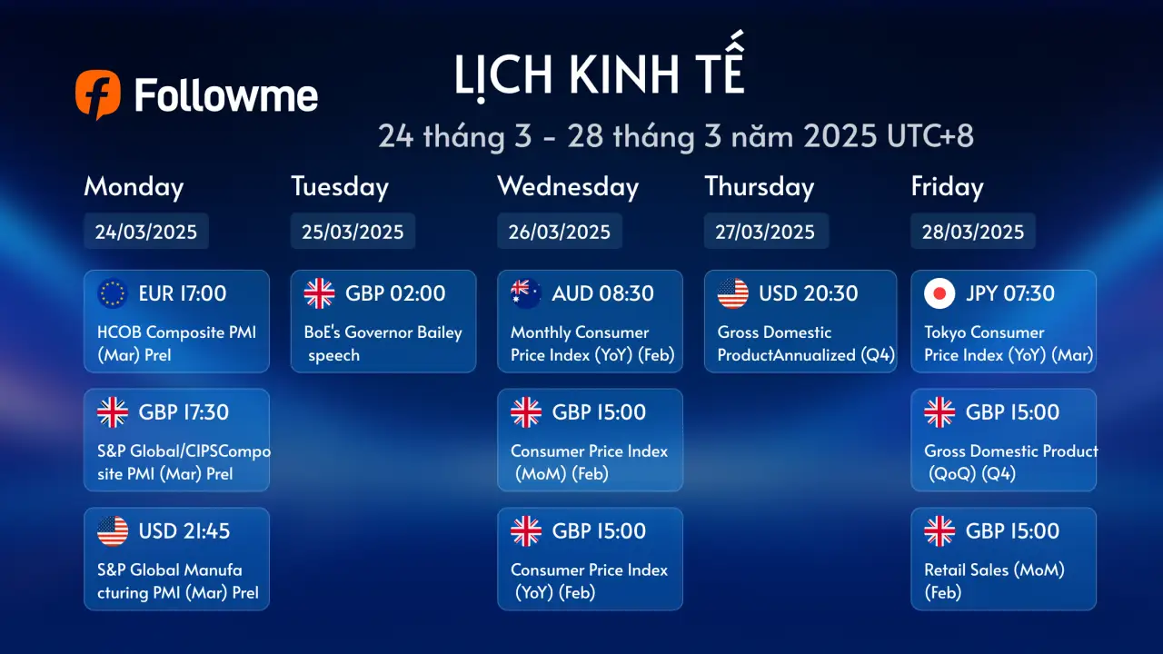 Lịch Kinh Tế: Tuần 24 Tháng 3 – 28 Tháng 3, 2025 (UTC+8)