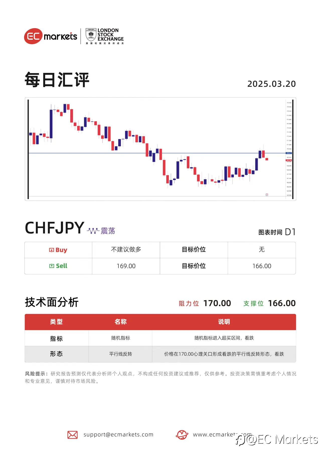 feed image