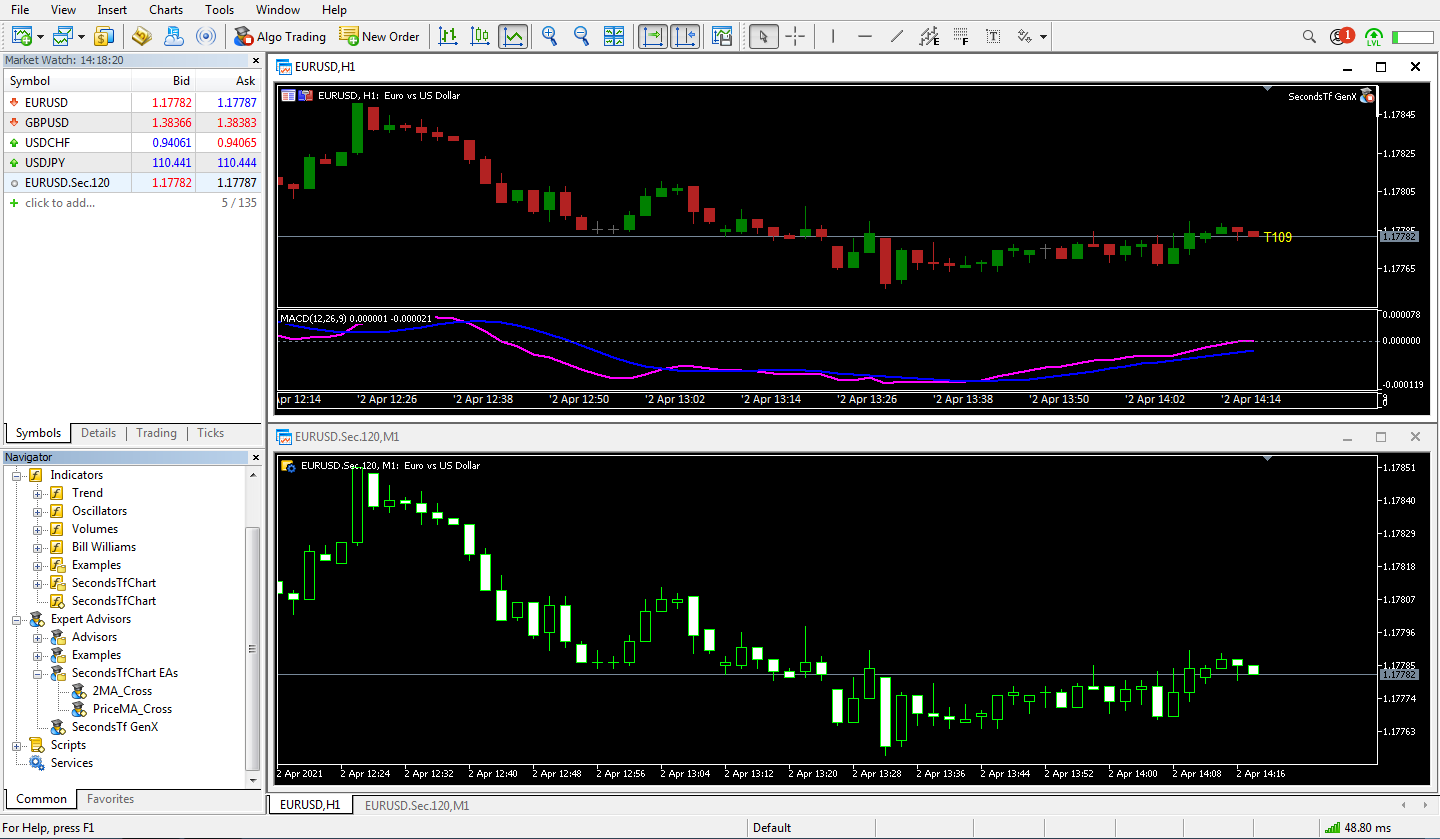 Free Download MT5 Chart Template (Timeframe):Unlock the Secret to Efficient Trading
