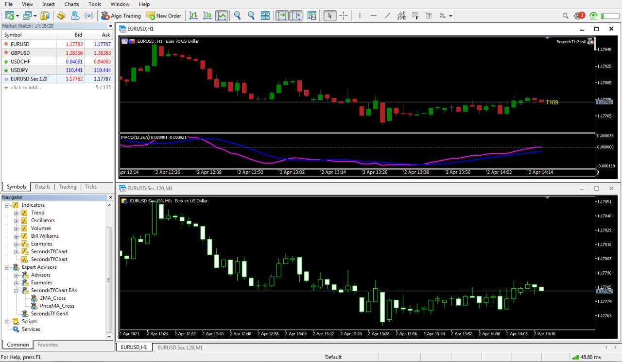 Free Download MT5 Chart Template (Timeframe)：Unlock the Secret to Efficient Trading