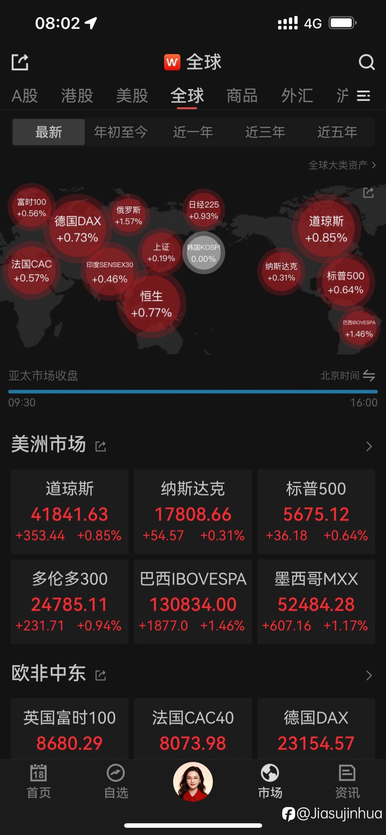 全红,美股企稳迹象