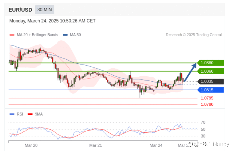 TradingCentral黄金外汇分析：欧美黄金原油