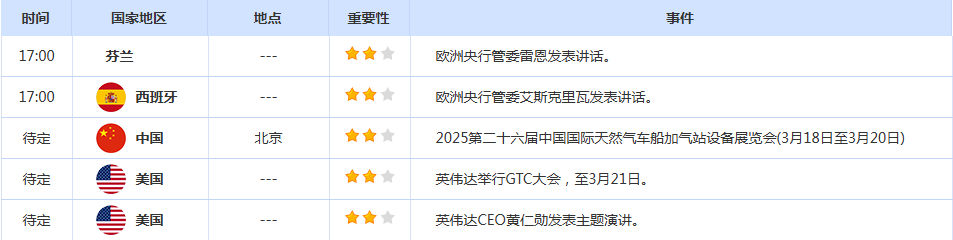 CWG资讯:美国经济增长前景恶化,美元周一下跌,地缘紧张支撑金价