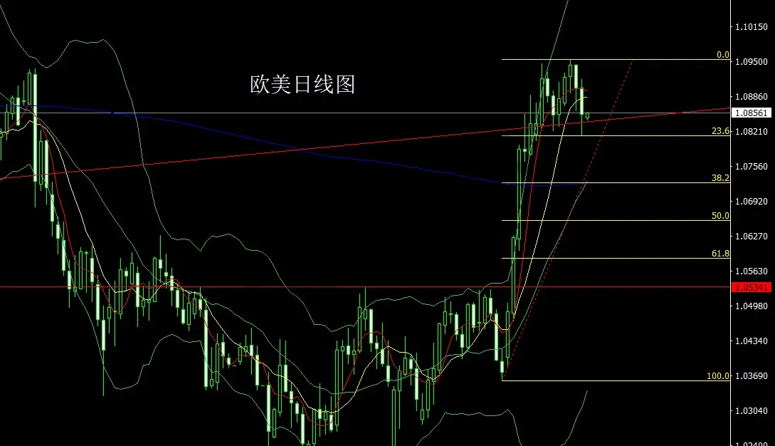 3月21日:高位墓碑需谨慎,金银超买尝短空