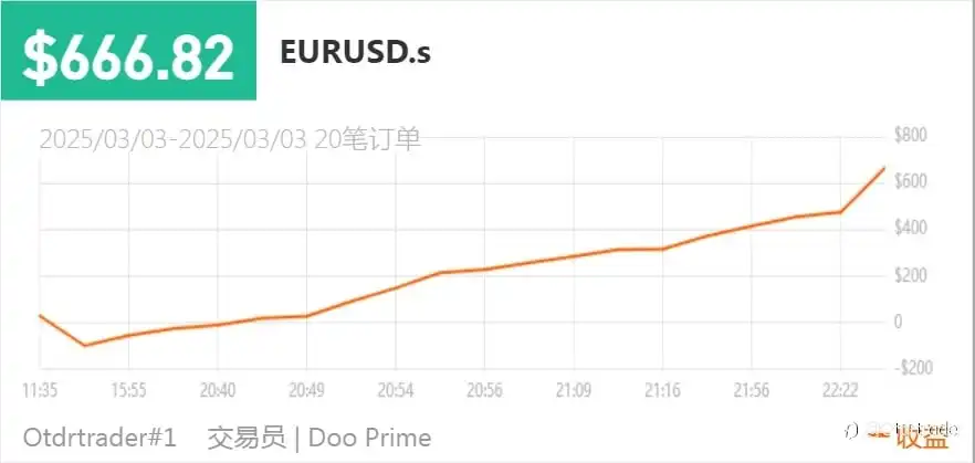 10倍之路
