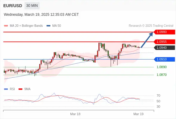 2025年3月19日-Trading Central每日策略早报
