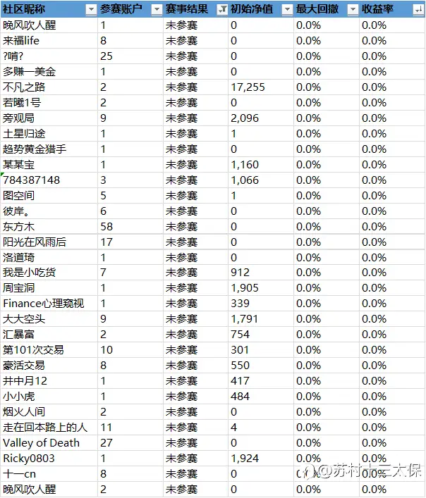 第二届社区挑战赛战绩播报-1