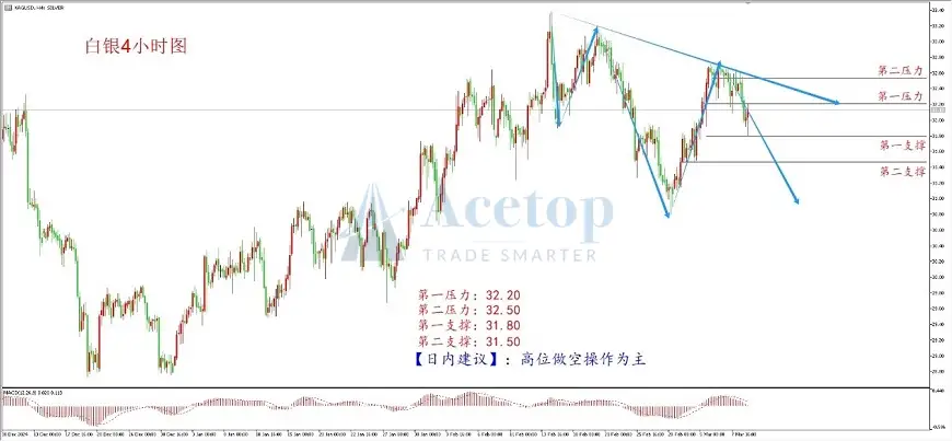 环球金银评论：衰退担忧加剧 金价承压