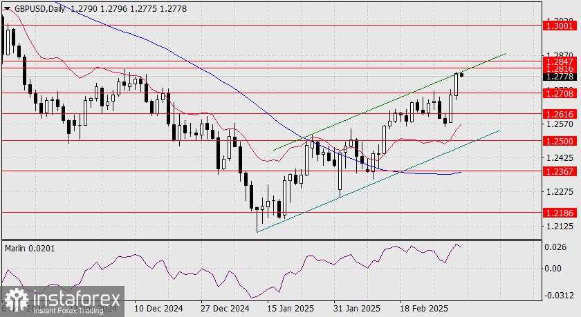 Prediksi GBP/USD untuk 5 Maret 2025