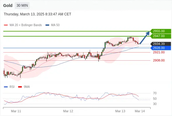 现货黄金XAUUSD