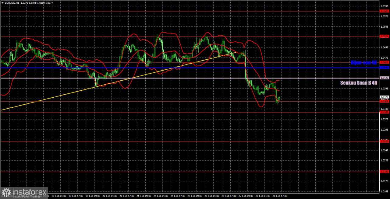 Rekomendasi dan Analisis Trading untuk EUR/USD pada 3 Maret: Euro Terus Membentuk Tren Baru